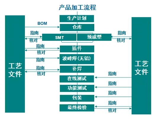 工艺流程.webp